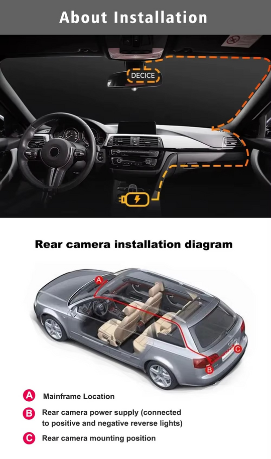 4-Channel Dash Cam – 1080P WiFi HD Car DVR with Front/Rear/Side Cameras, Night Vision & Parking Mode | Essentials