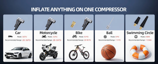 Portable Jump Starter with Air Compressor –3500A, 150PSI Tire Inflator, Power Bank & LED Light for Cars/Trucks | Essentials